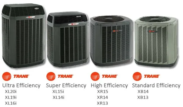 trane air conditioners
